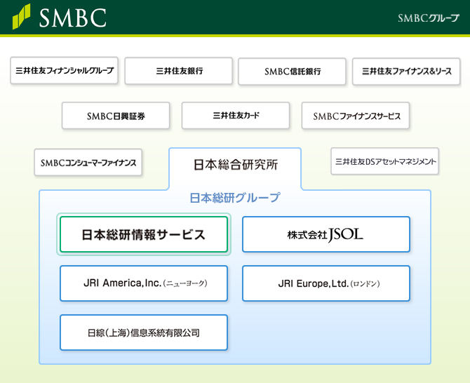 会社情報｜株式会社日本総研情報サービス